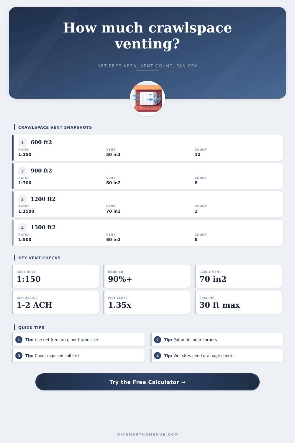 Crawl Space Ventilation Calculator