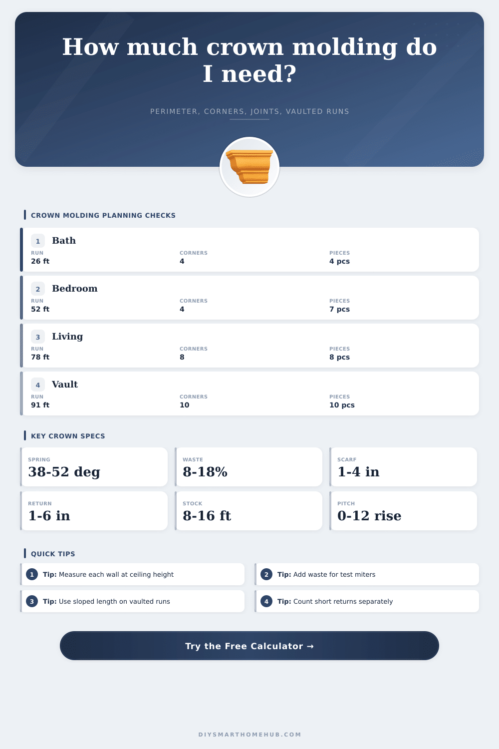 Crown Molding Length Calculator