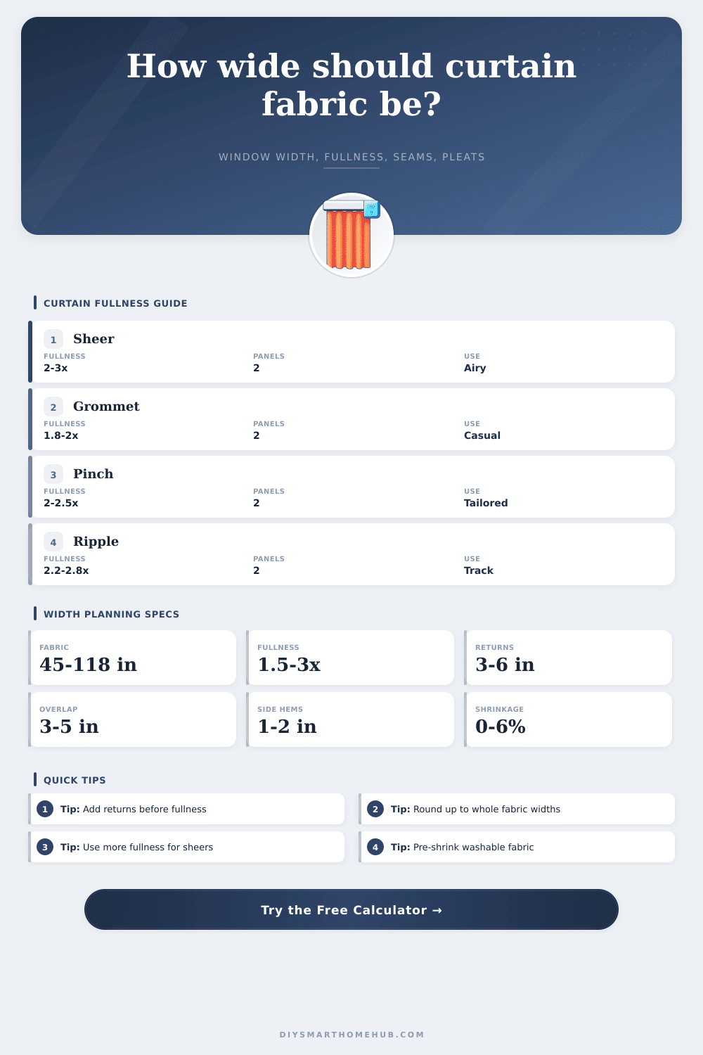 Curtain Fabric Width Calculator