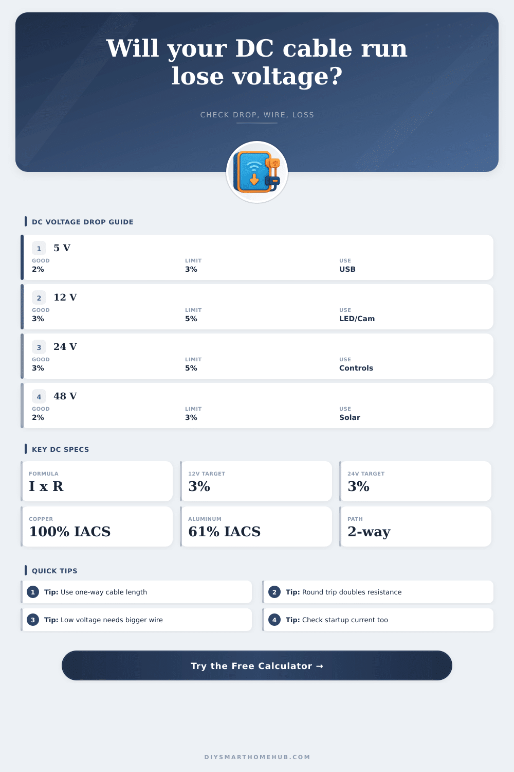 DC Voltage Drop Calculator