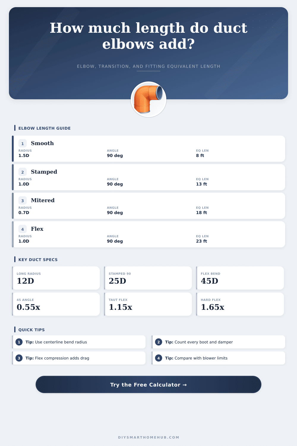 Duct Elbow Equivalent Length Calculator
