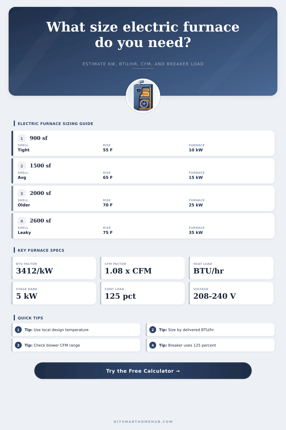 Electric Furnace Size Calculator