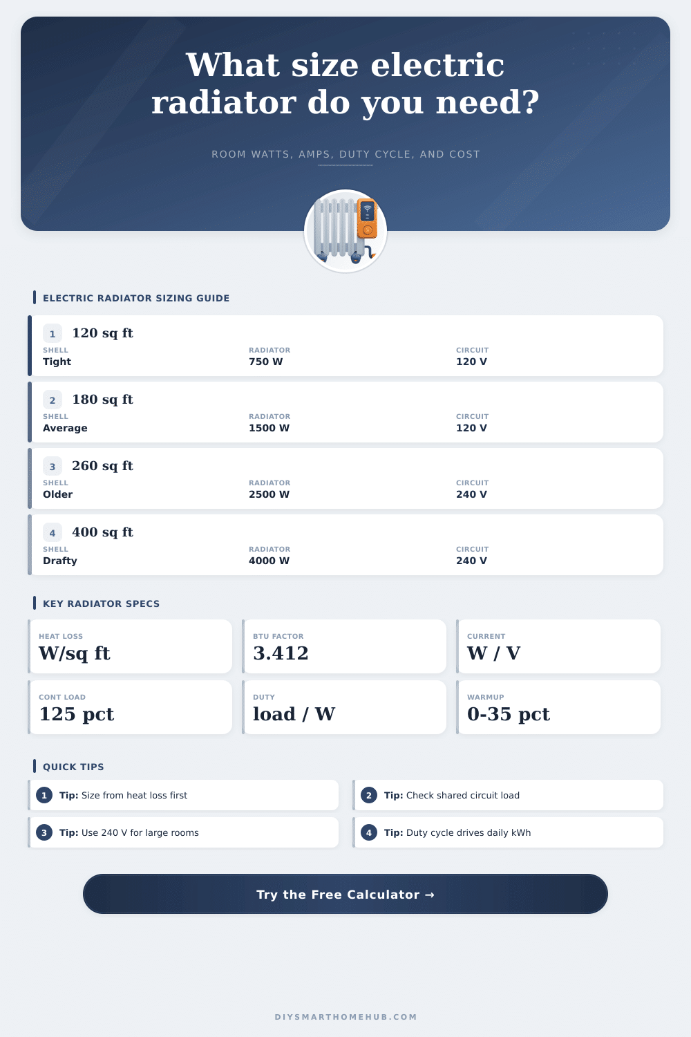 Electric Radiator Size Calculator