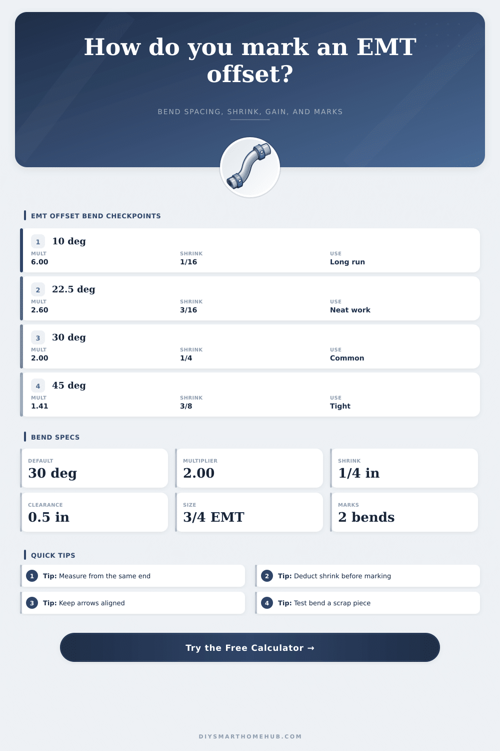 EMT Offset Bend Calculator