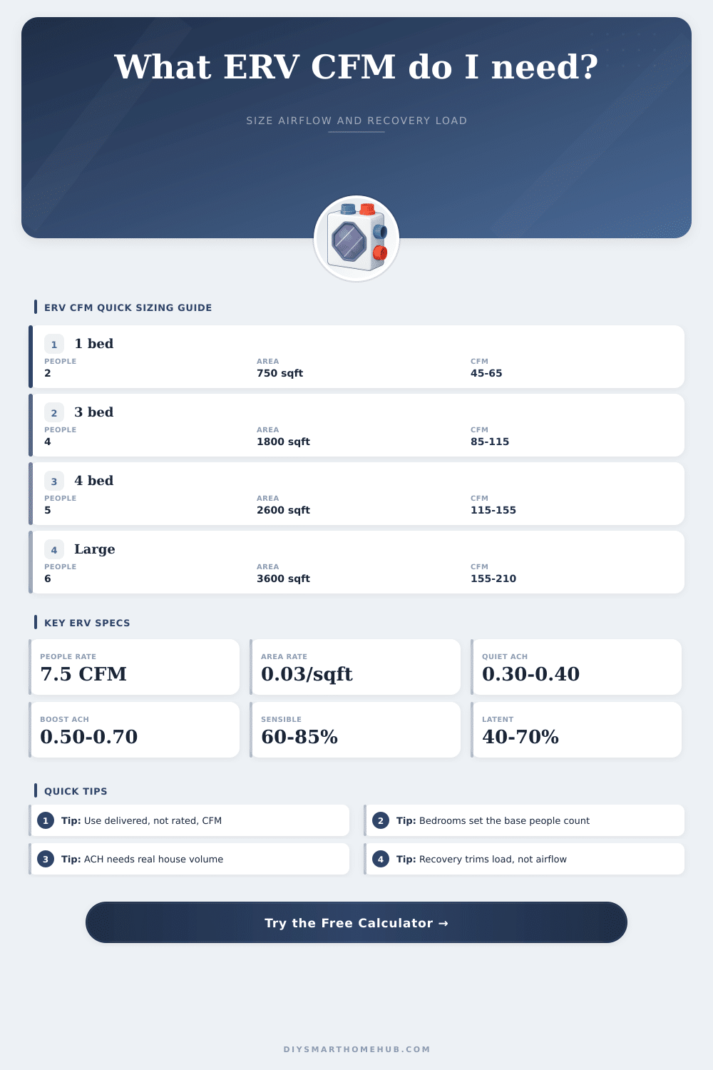 ERV CFM Calculator