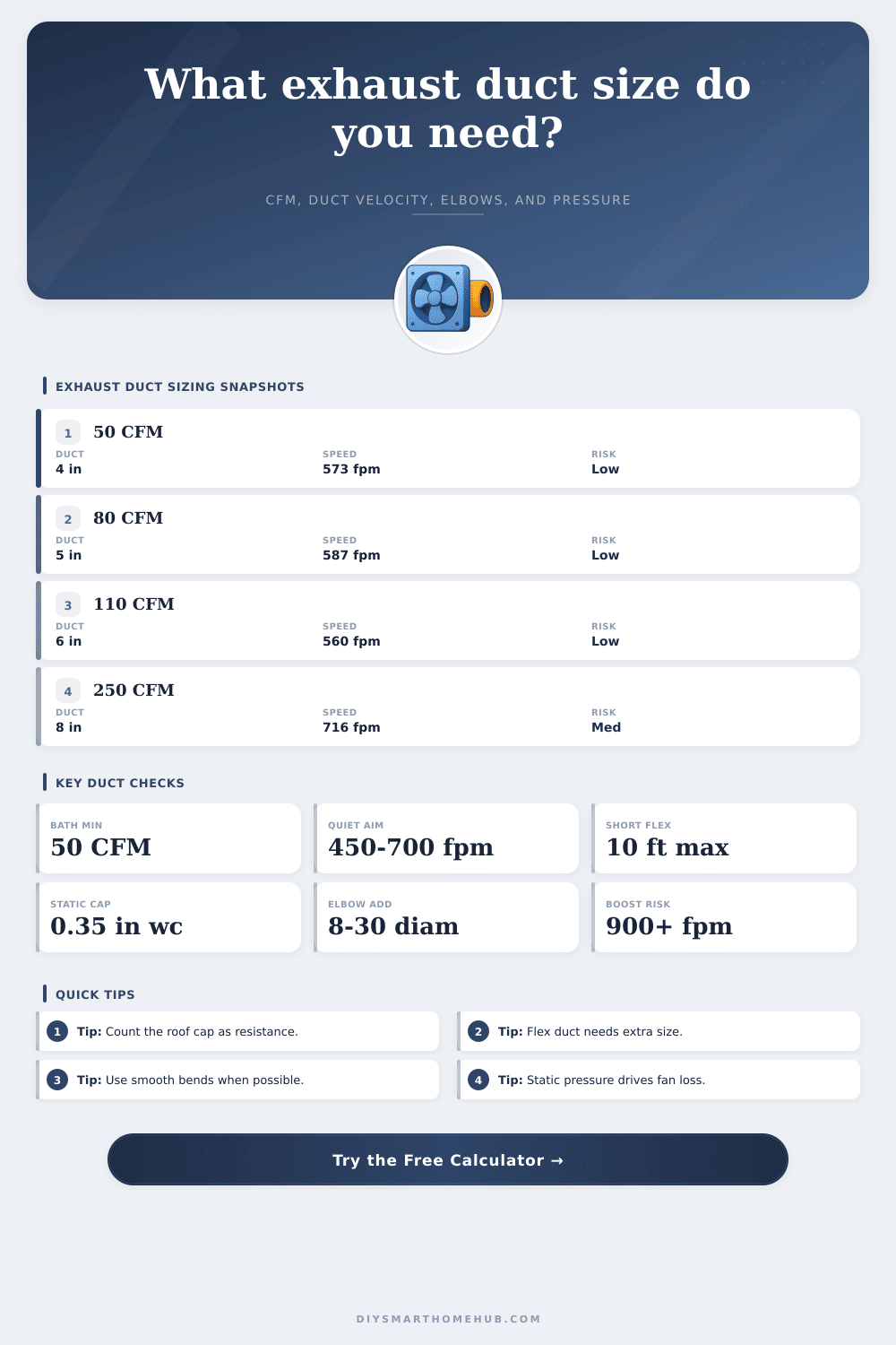 Exhaust Fan Duct Size Calculator