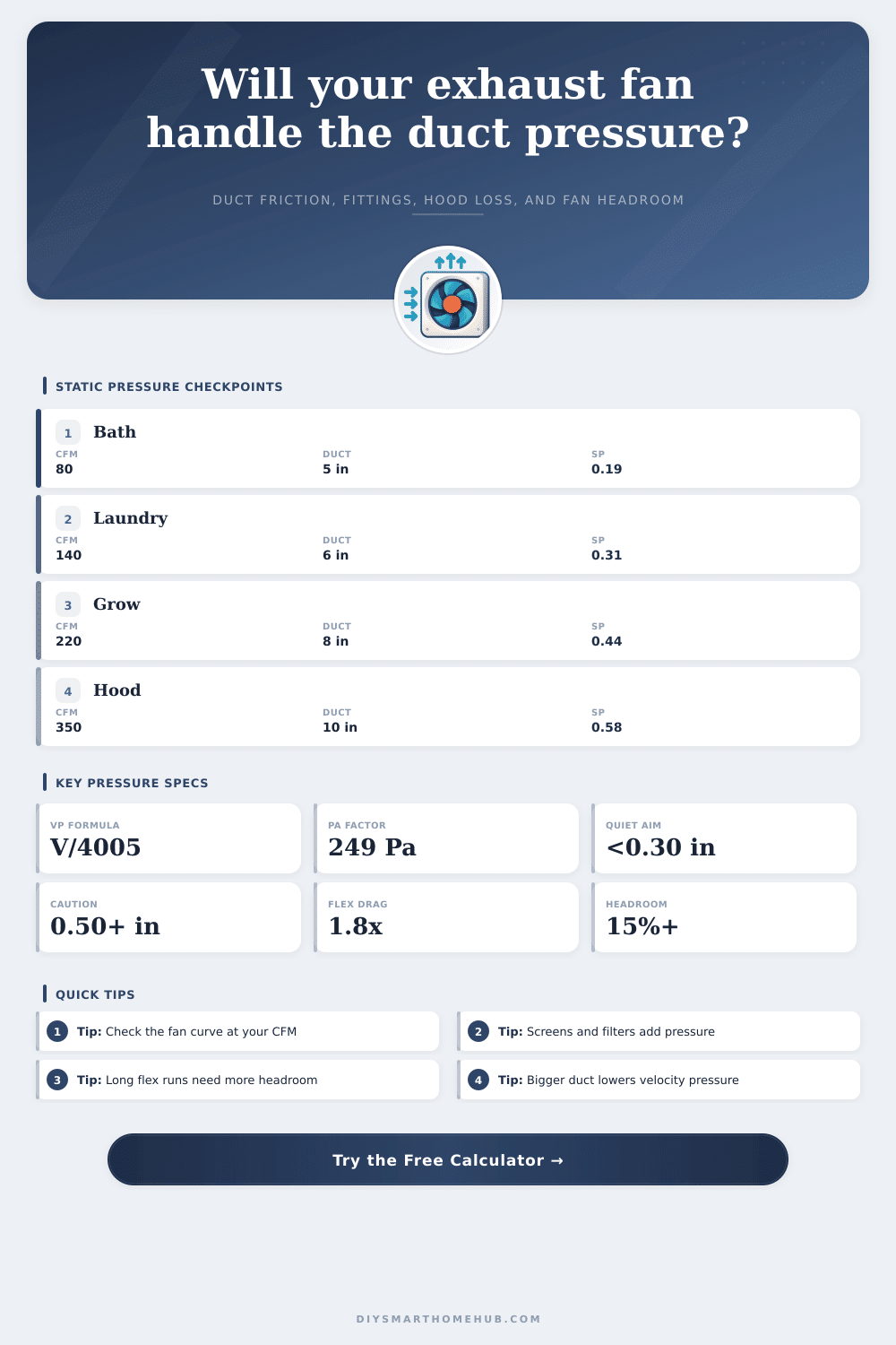 Exhaust Fan Static Pressure Calculator