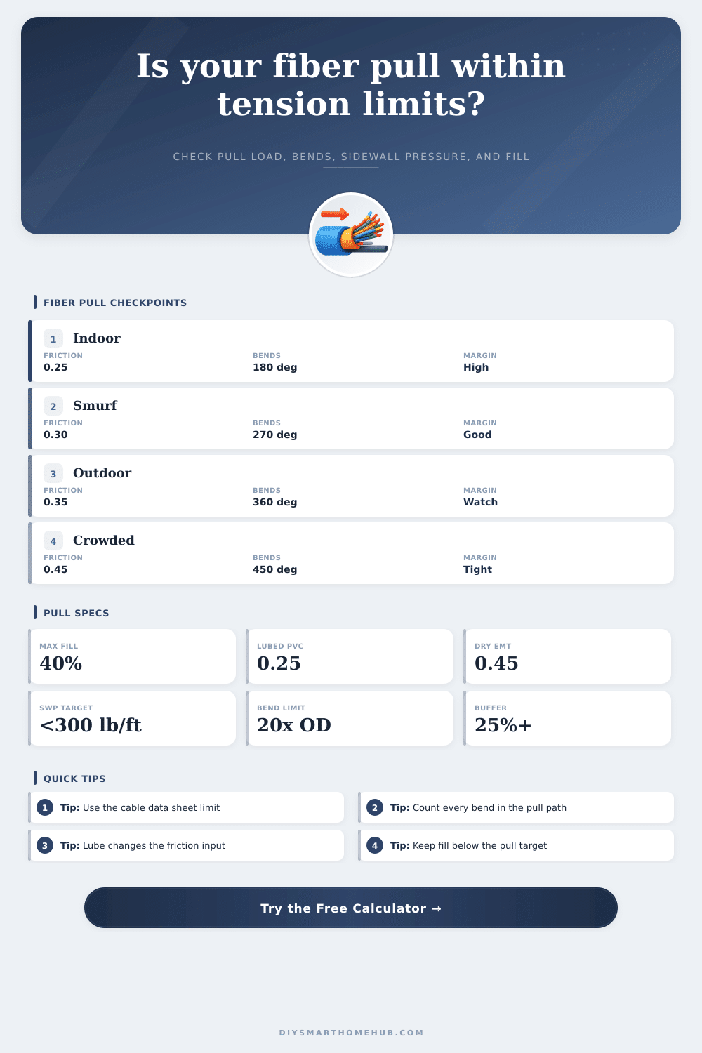 Fiber Optic Cable Pulling Tension Calculator