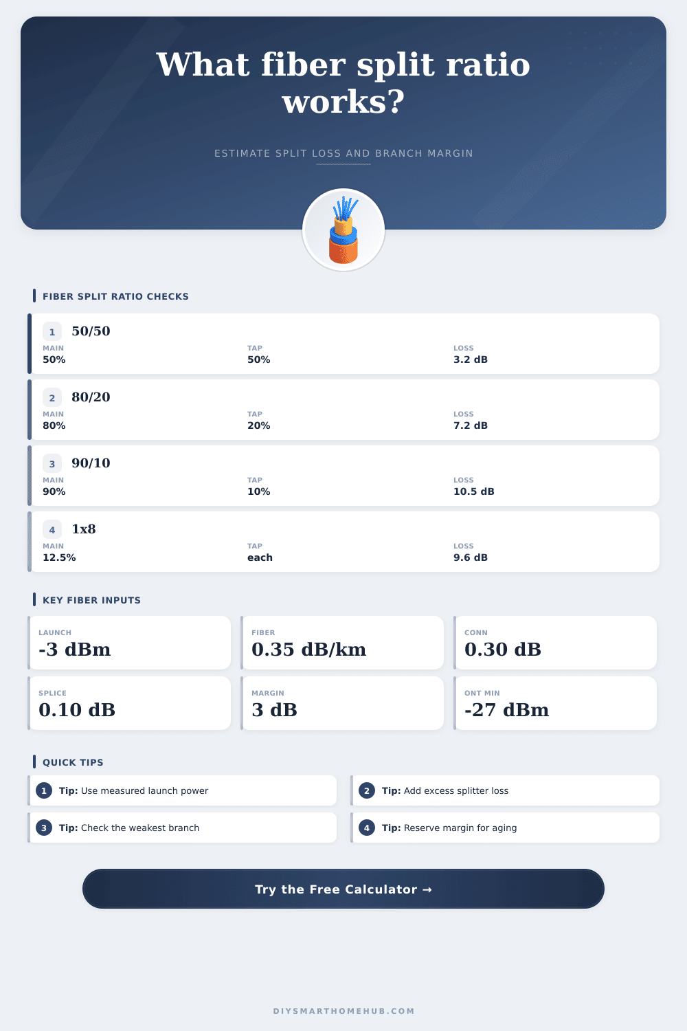 Fiber Optic Ratio Calculator