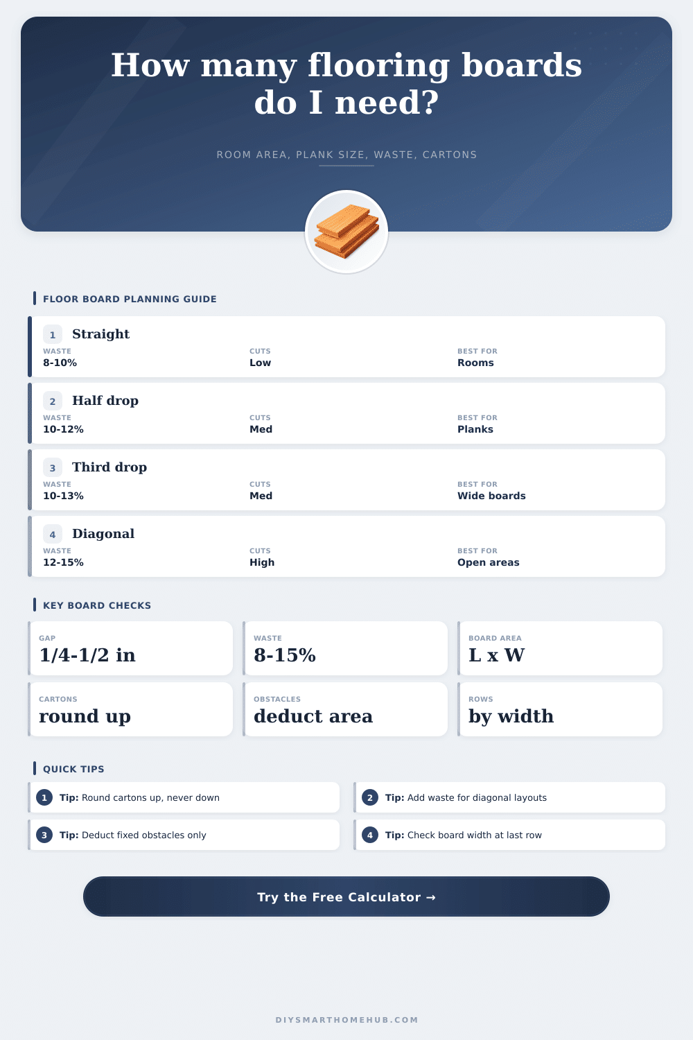Flooring Board Count Calculator