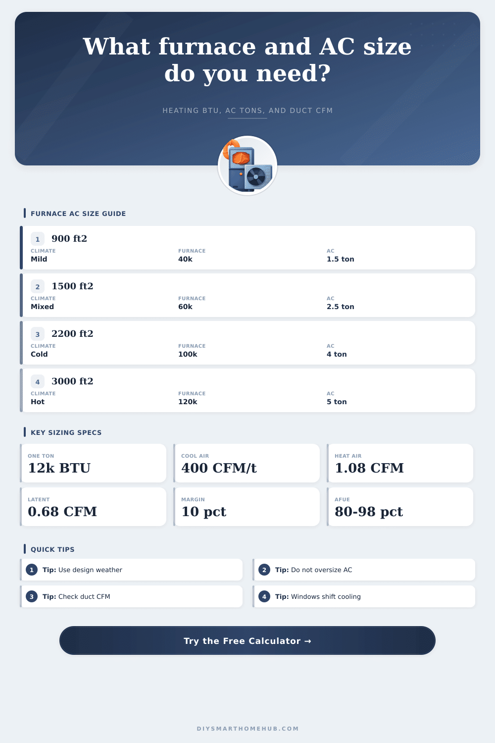 Furnace AC Size Calculator