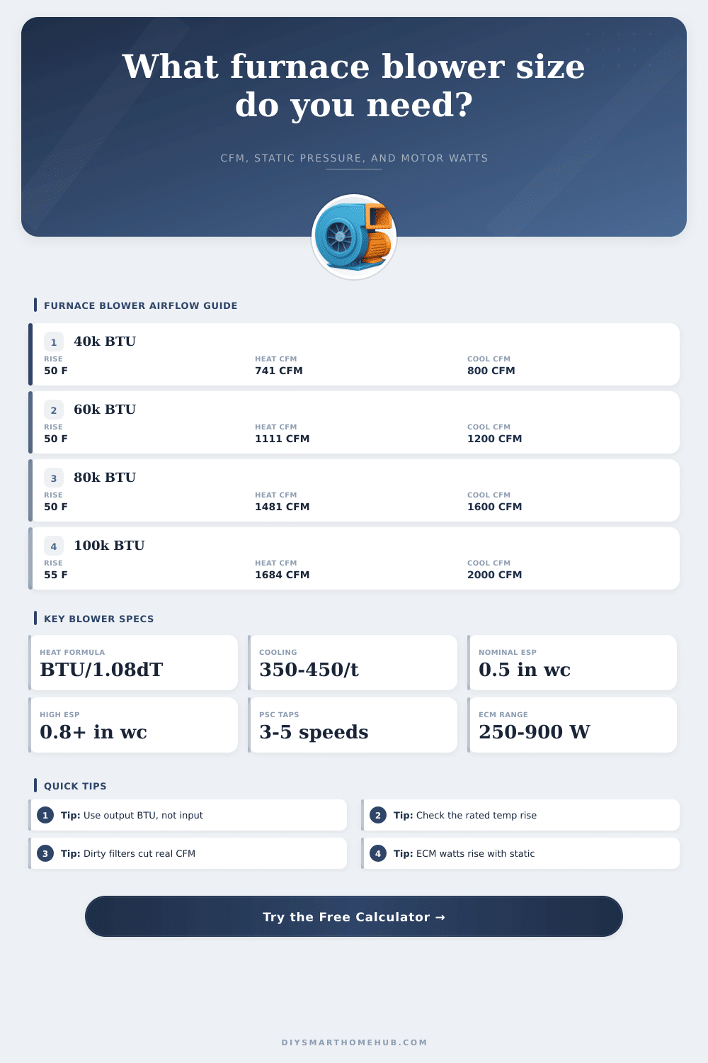 Furnace Blower Size Calculator
