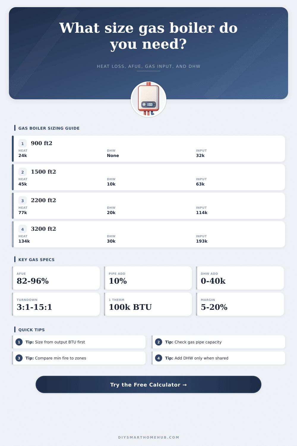 Gas Boiler Size Calculator