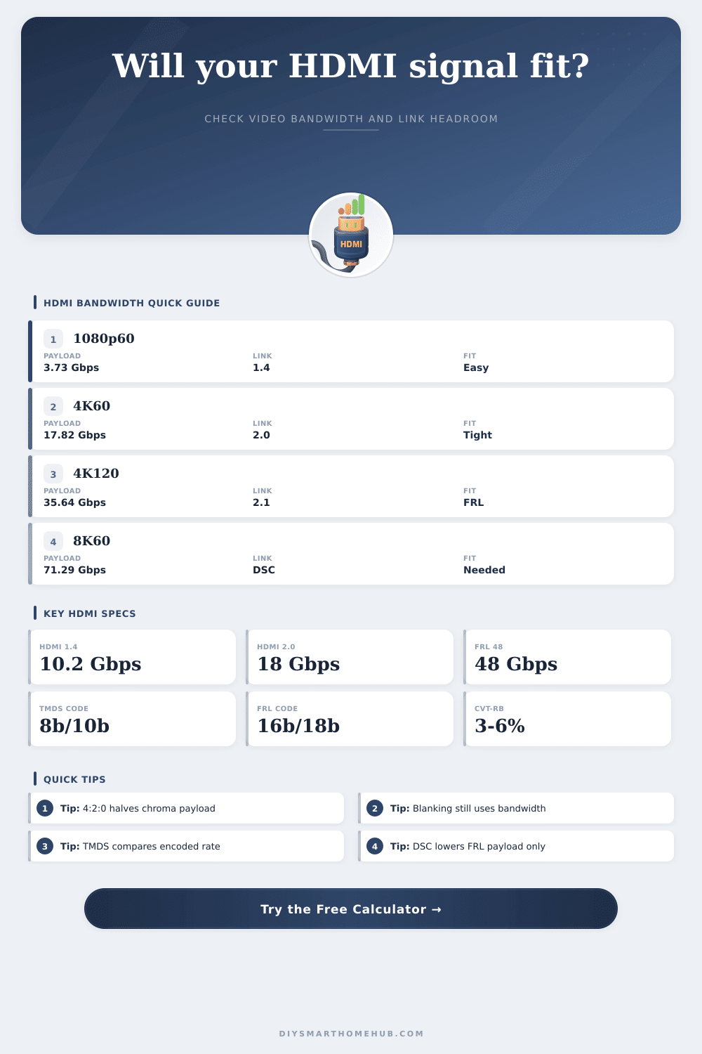 HDMI Bandwidth Calculator