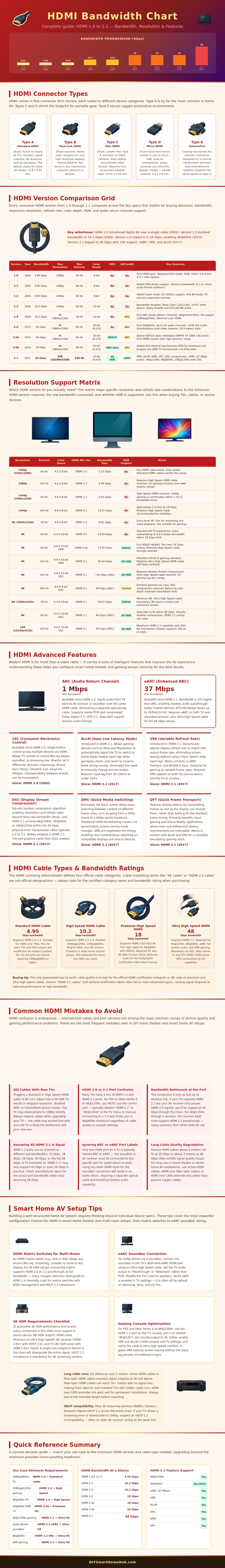Hdmi Bandwidth Chart