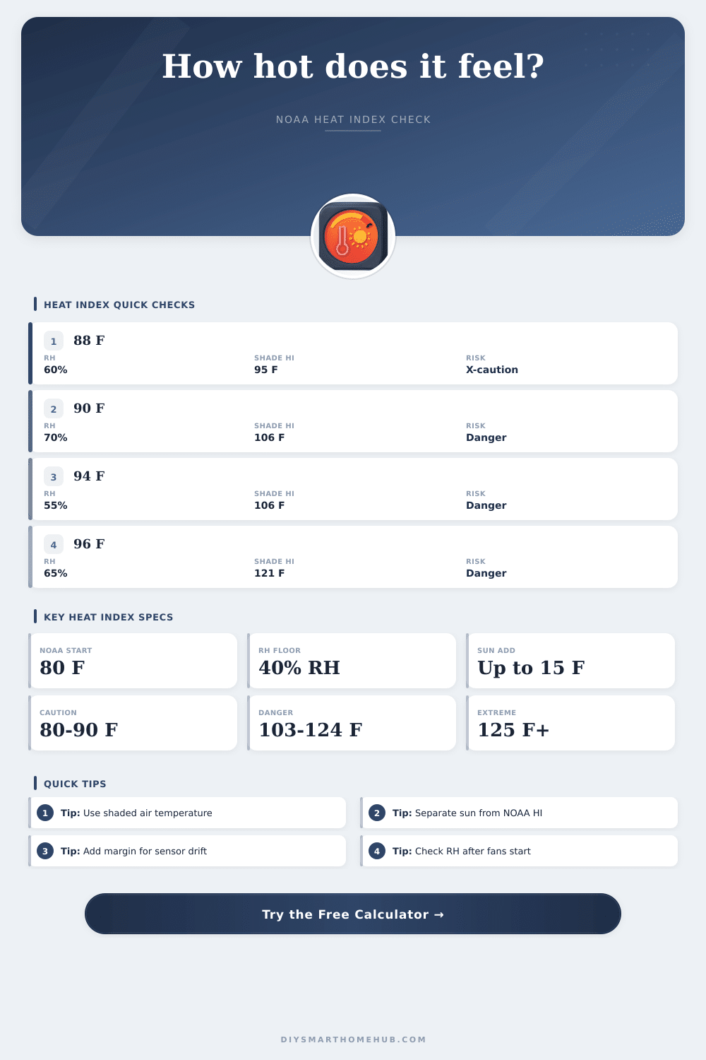 Heat Index Calculator