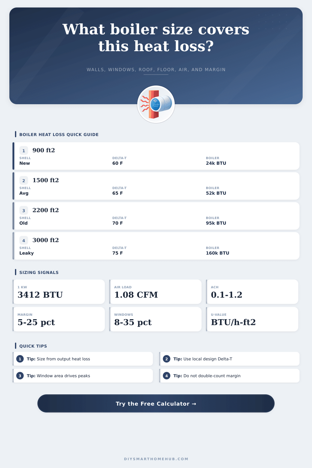 Heat Loss Calculator For Boiler Size