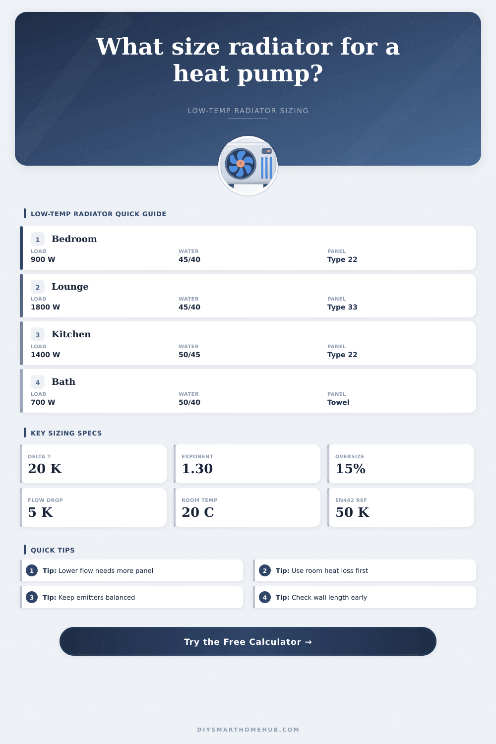Heat Pump Radiator Size Calculator