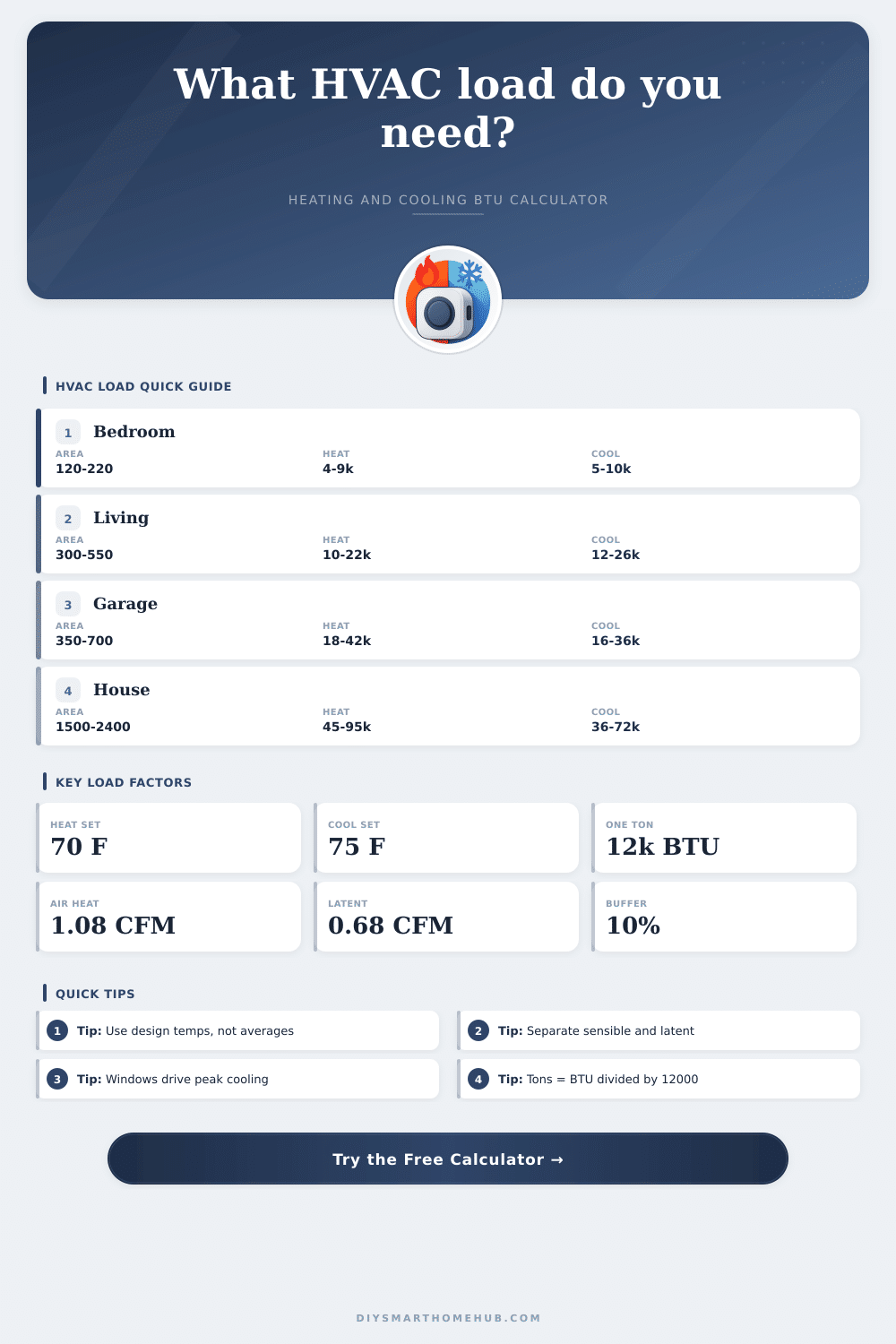 Heating and Cooling Load Calculator