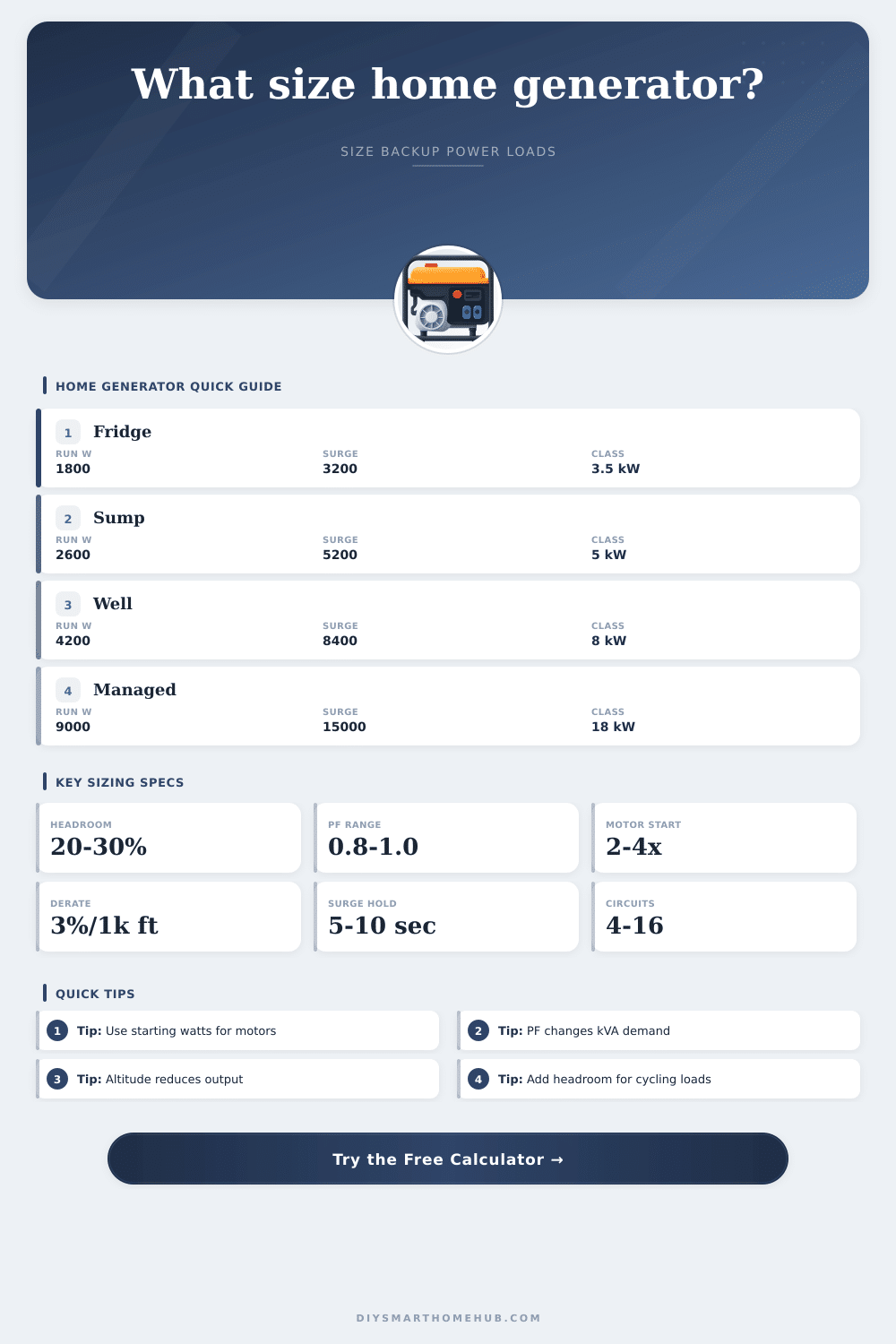 Home Generator Calculator