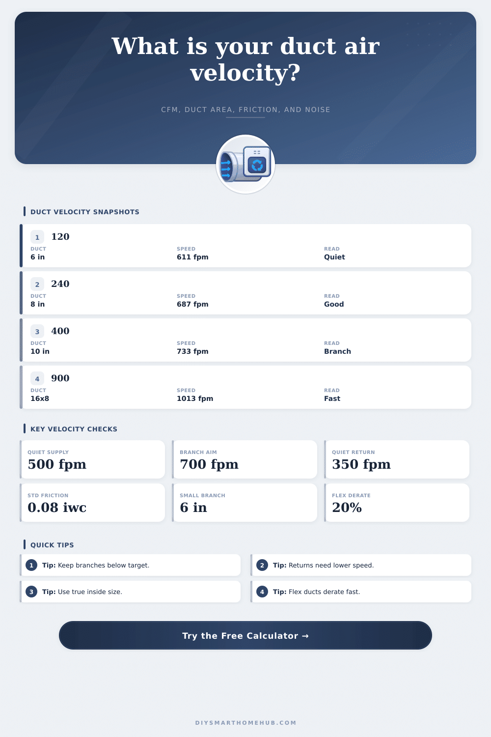 HVAC Duct Velocity Calculator