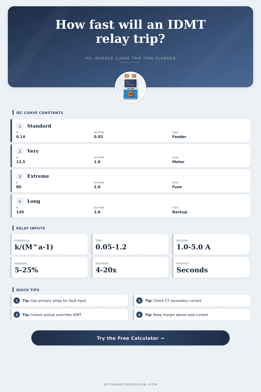 IDMT Relay Trip Time Calculator