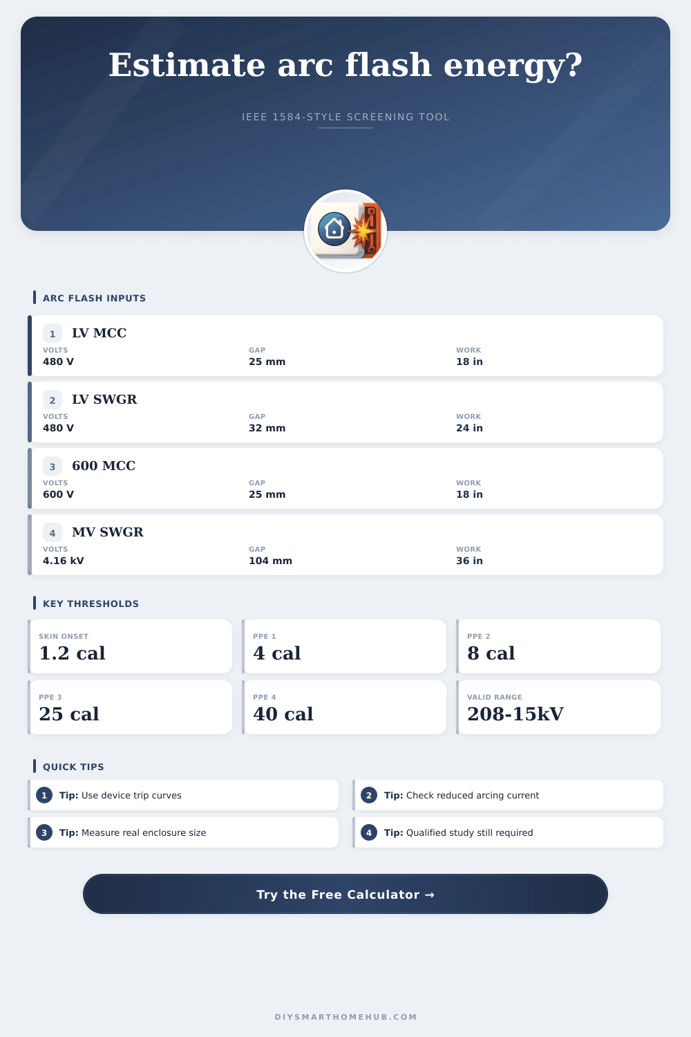 IEEE 1584 Arc Flash Calculator