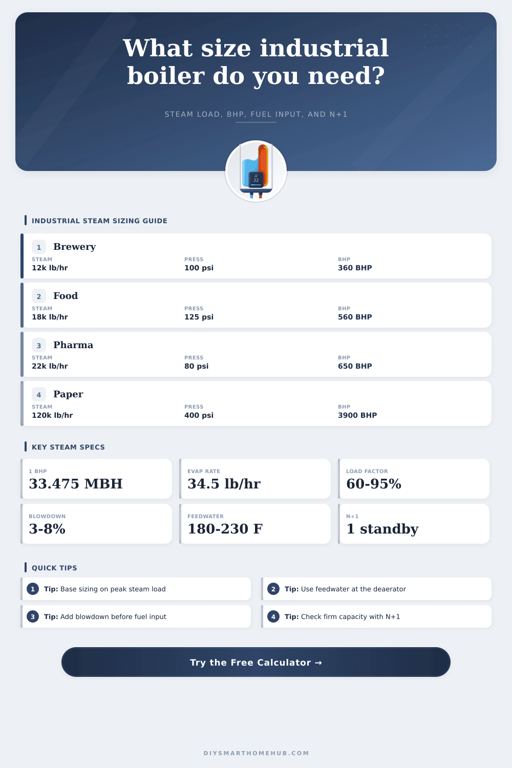 Industrial Boiler Size Calculator