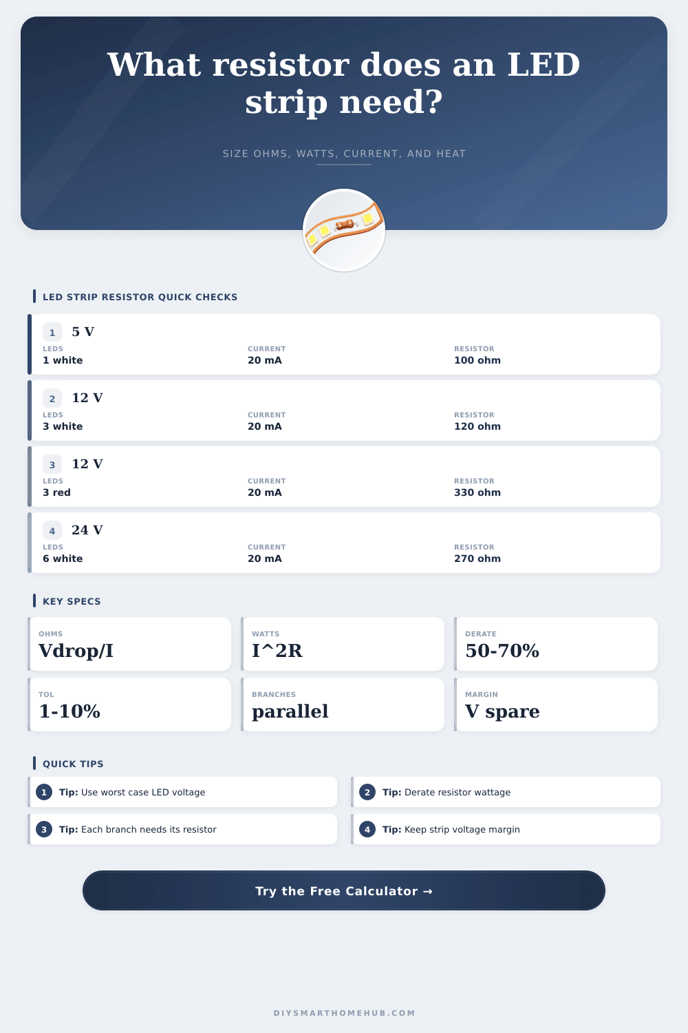 LED Strip Resistor Calculator