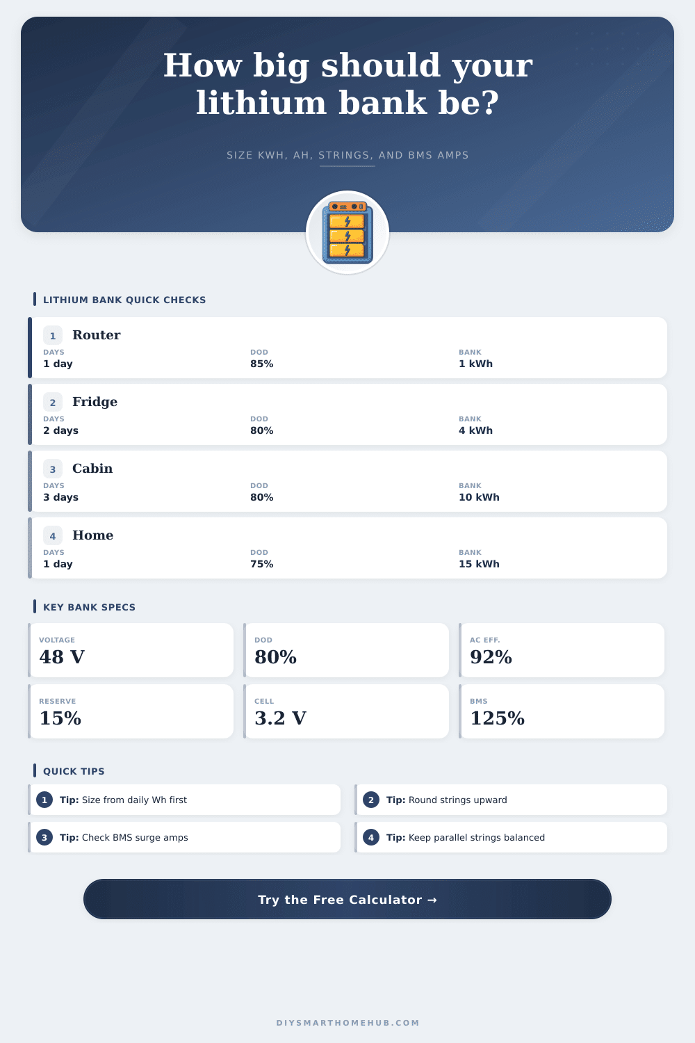 Lithium Battery Bank Calculator
