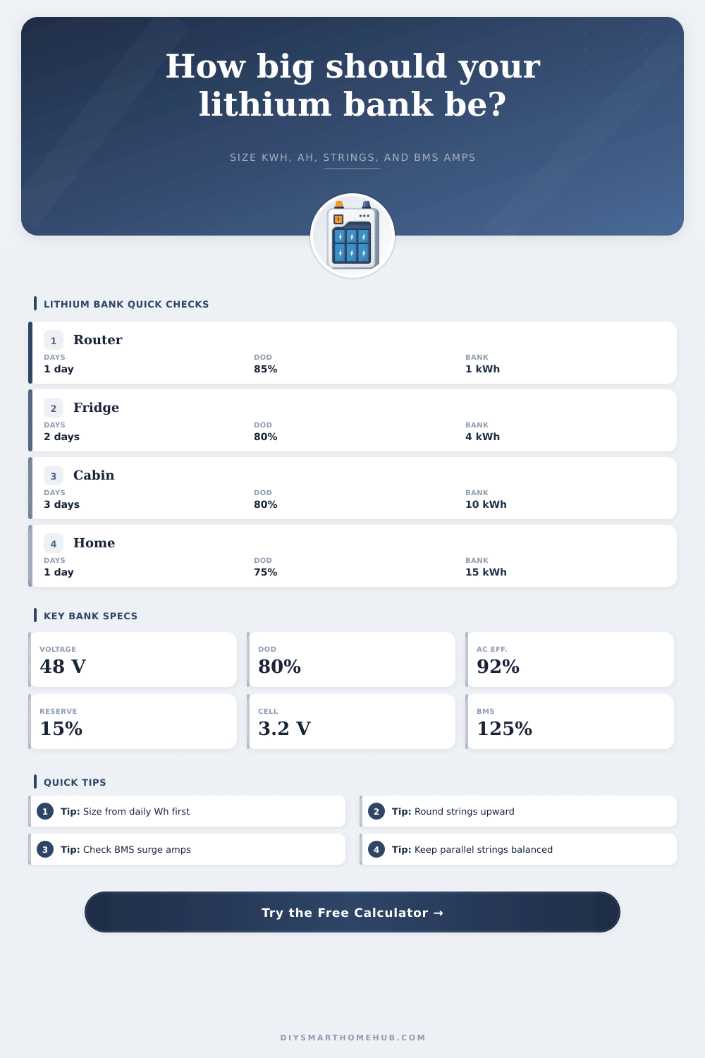 Lithium Battery Bank Calculator
