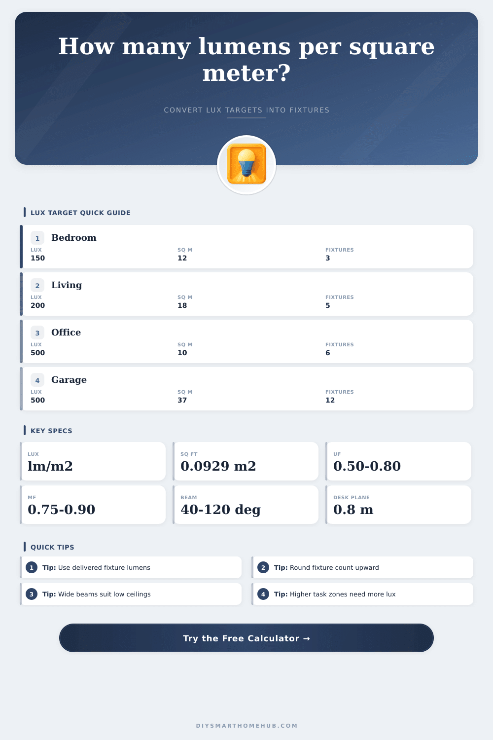 Lumens Per Square Meter Calculator