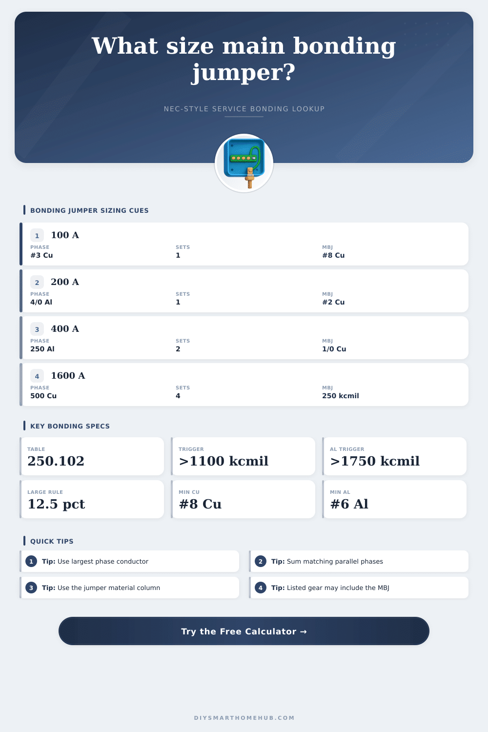 Main Bonding Jumper Size Calculator