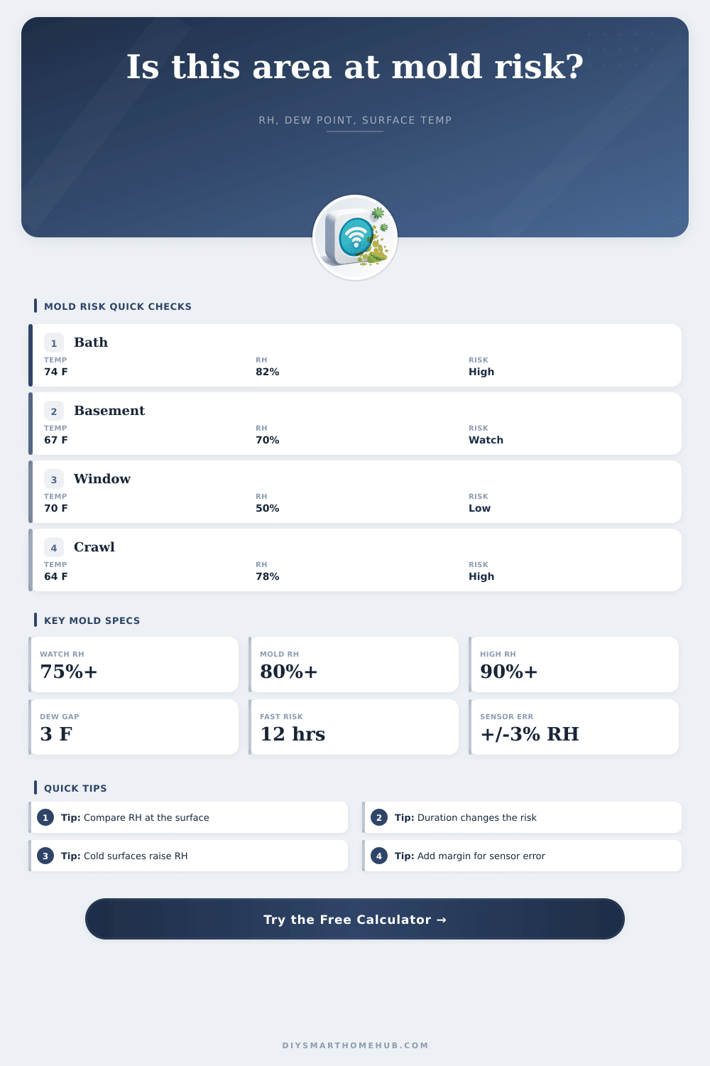 Mold Risk Calculator