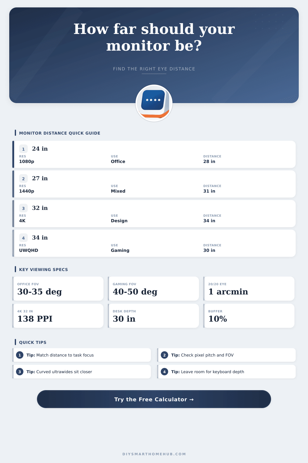 Monitor Viewing Distance Calculator