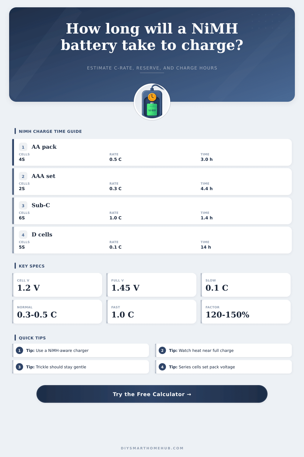 Ni MH Battery Charge Time Calculator