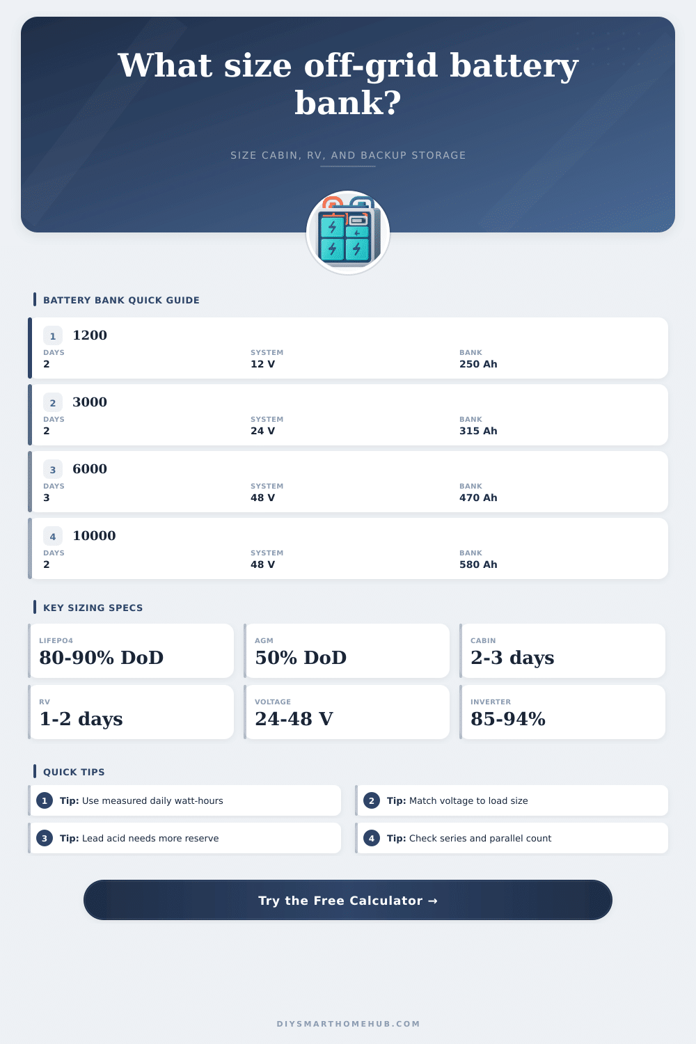 Off-Grid Battery Bank Calculator