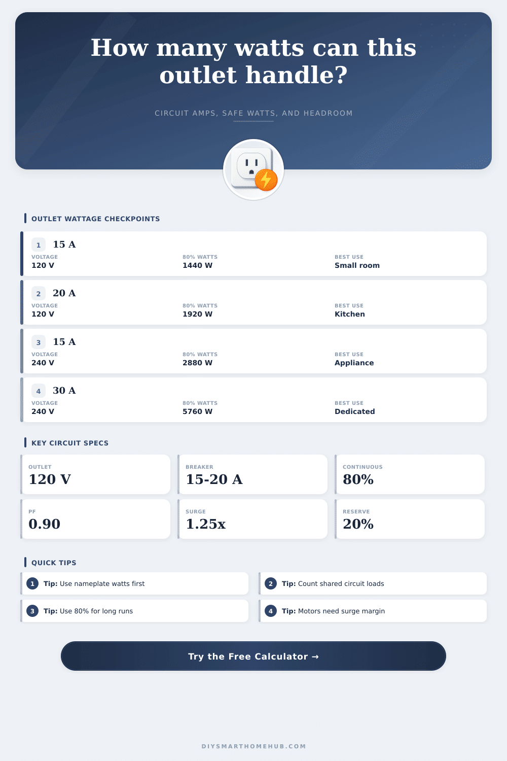 Outlet Wattage Calculator