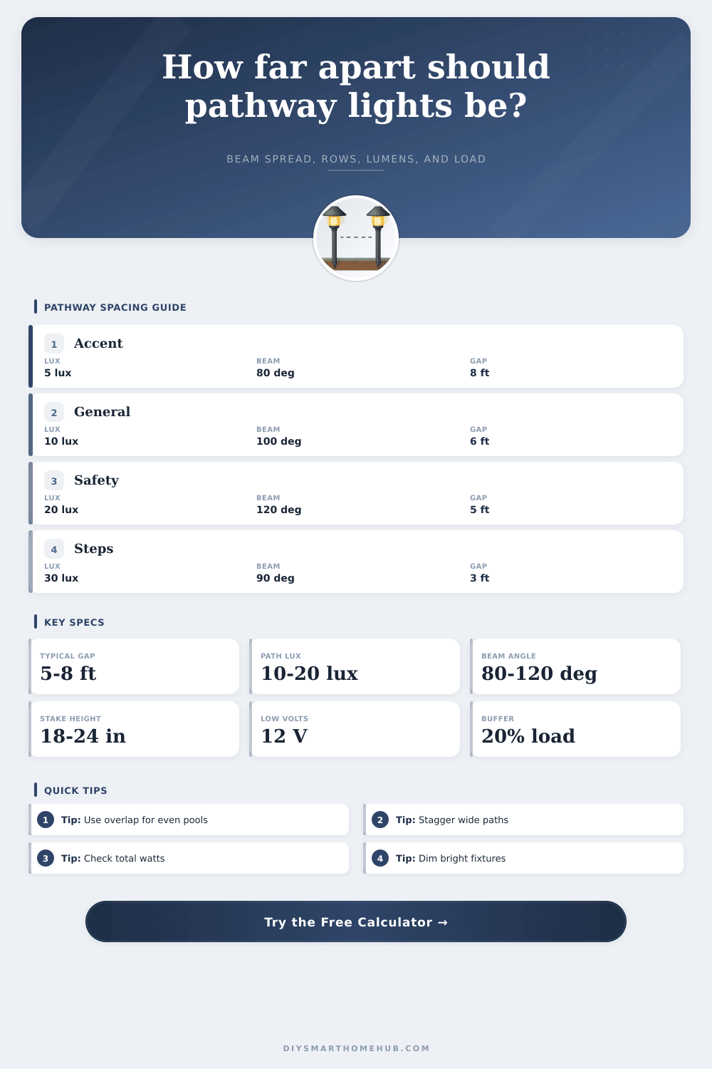 Pathway Light Spacing Calculator
