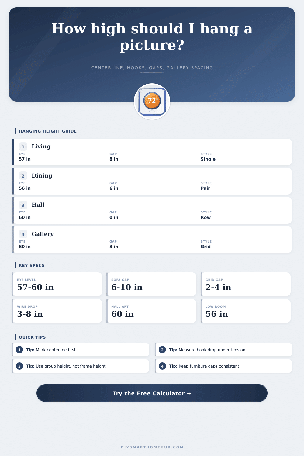 Picture Hanging Height Calculator