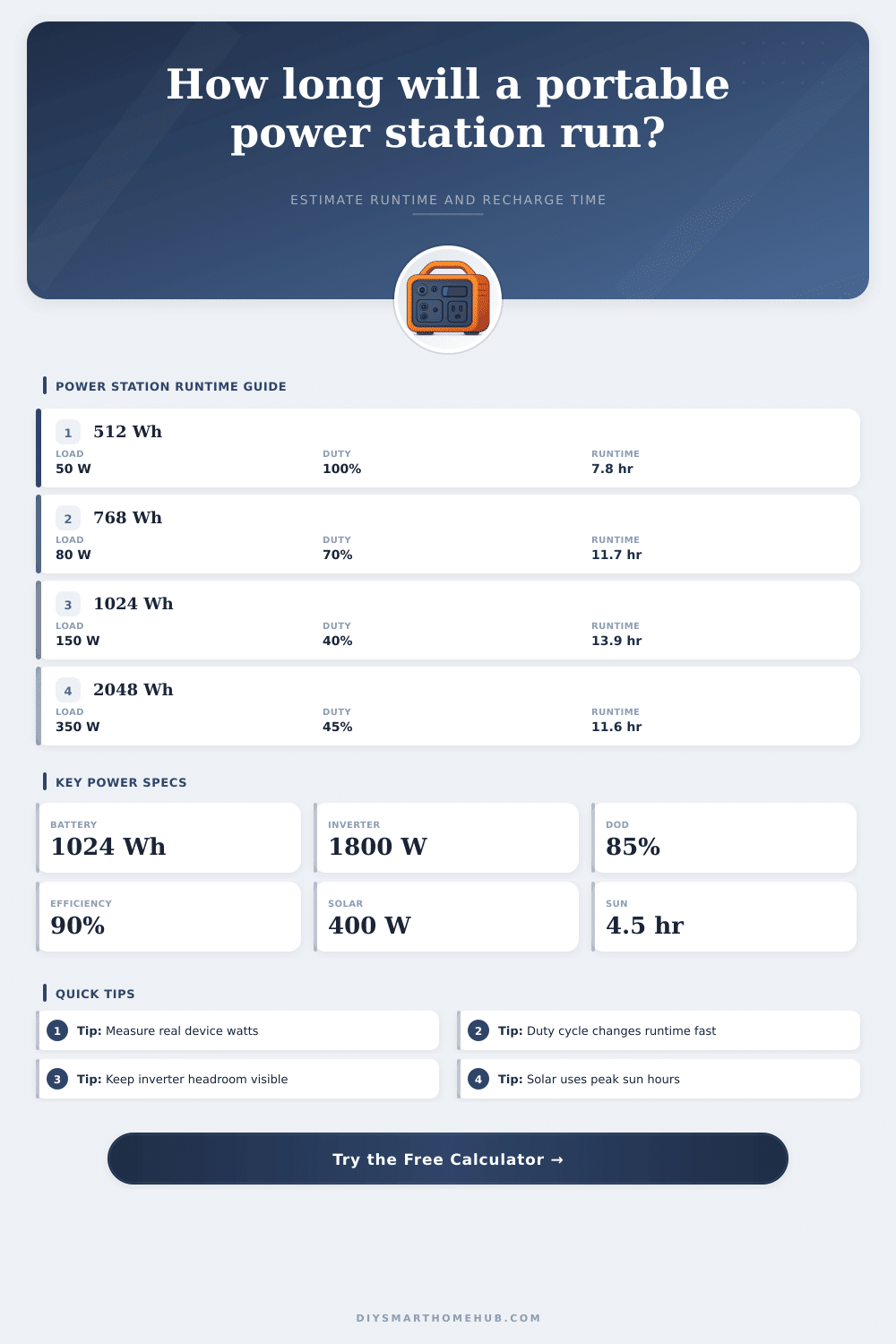 Portable Power Station Calculator