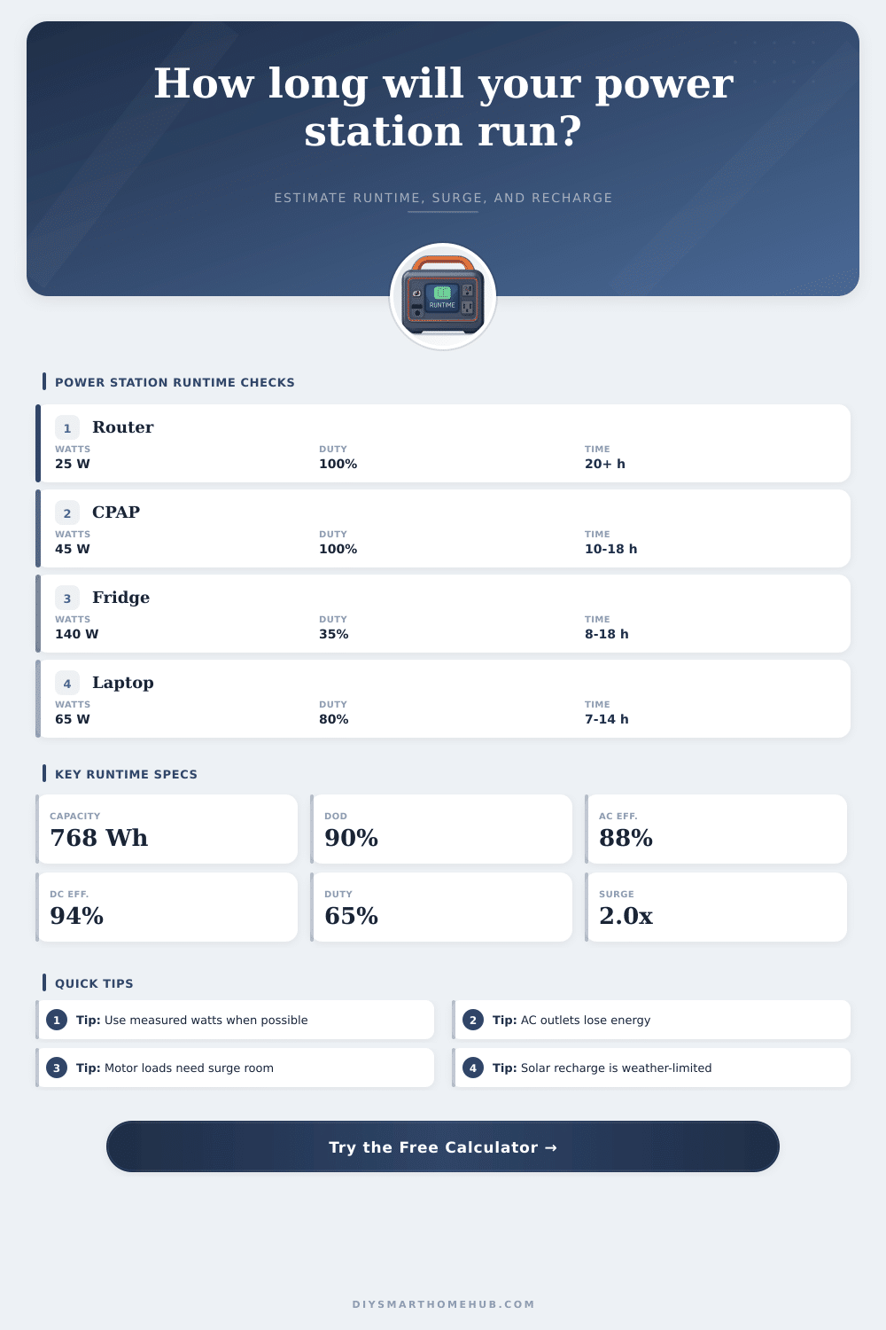 Portable Power Station Run Time Calculator