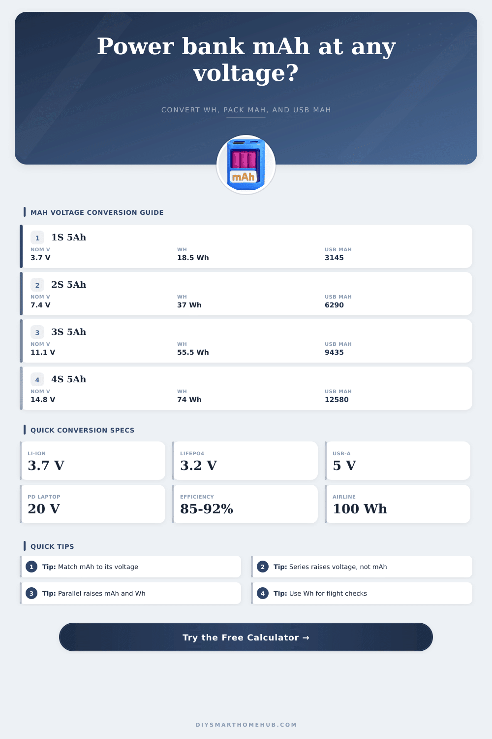 Power Bank mAh Calculator