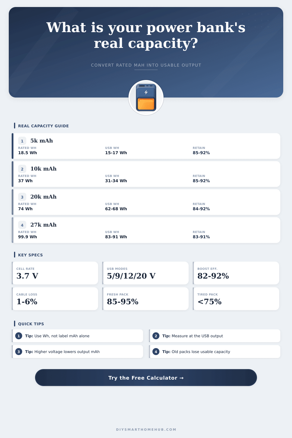 Power Bank Real Capacity Calculator
