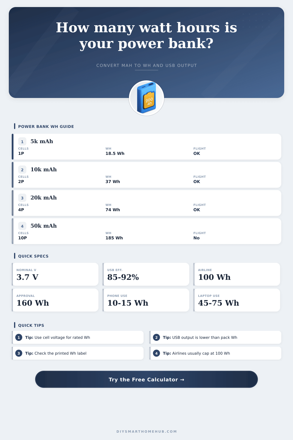 Power Bank Watt Hours Calculator