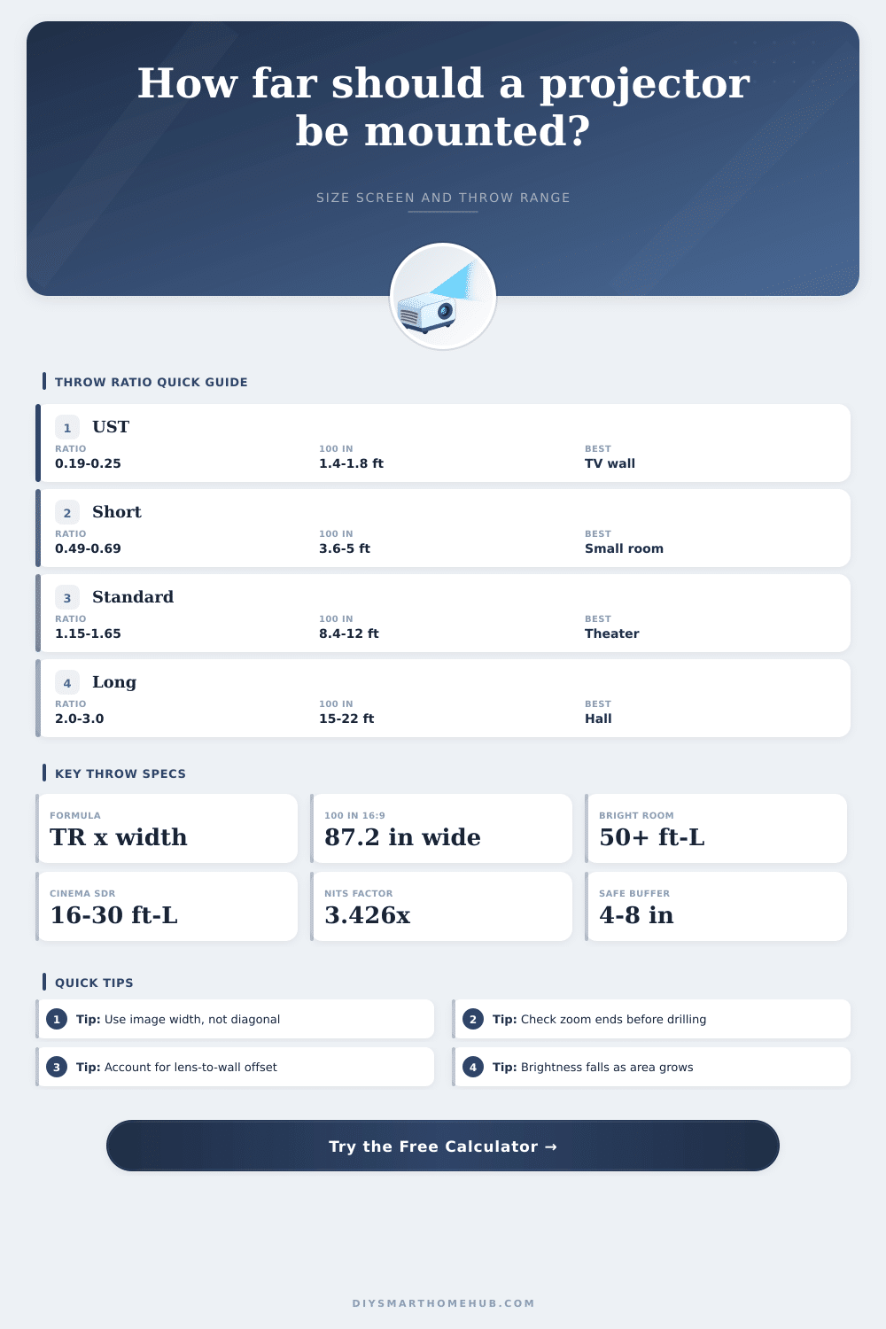 Projector Throw Distance Calculator