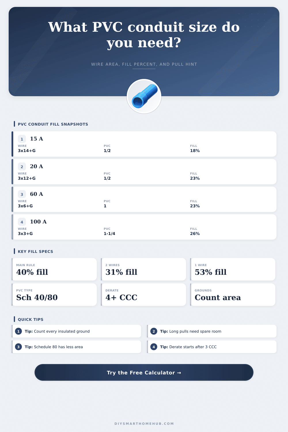 PVC Conduit Size Calculator