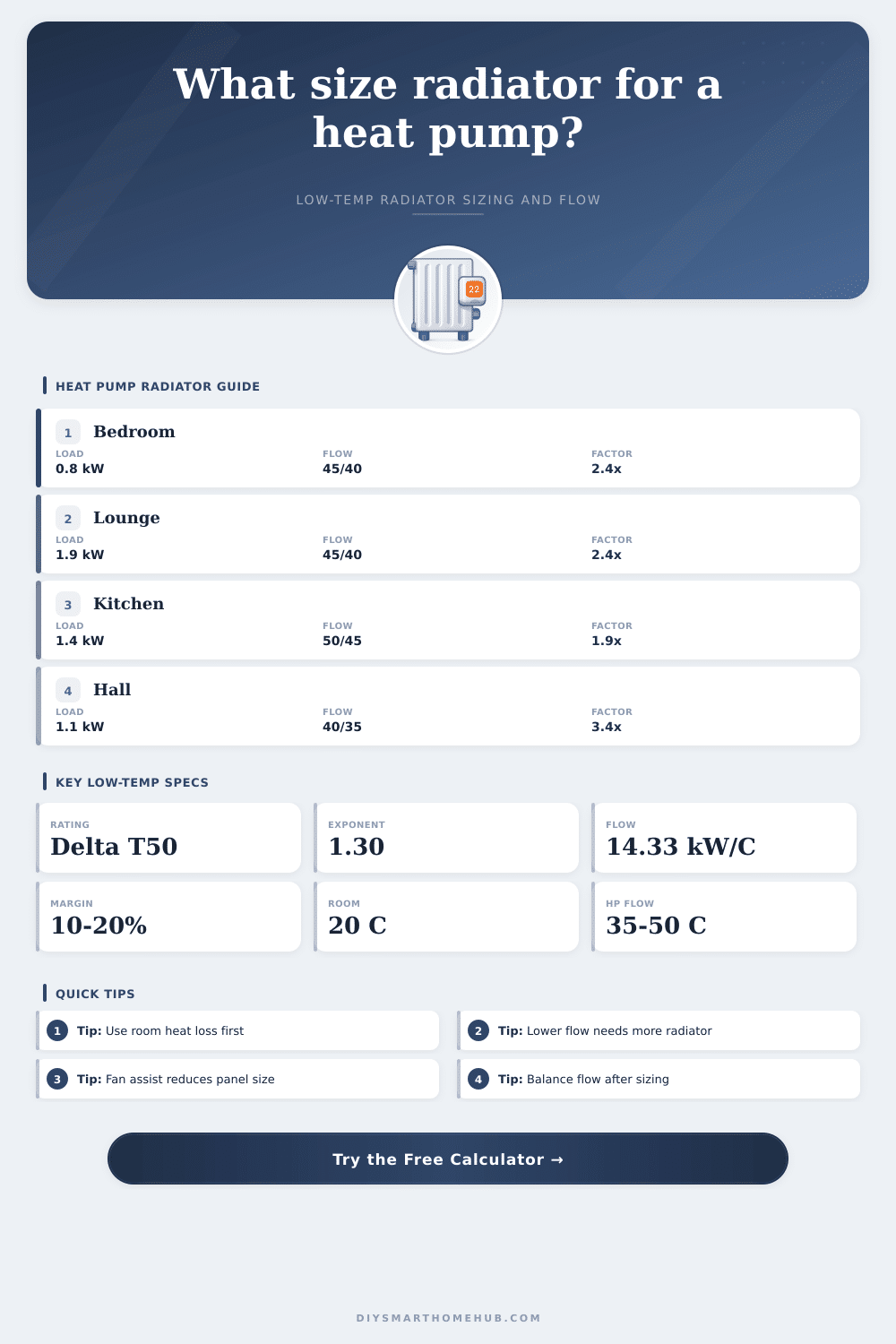 Radiator Size Calculator for Heat Pumps