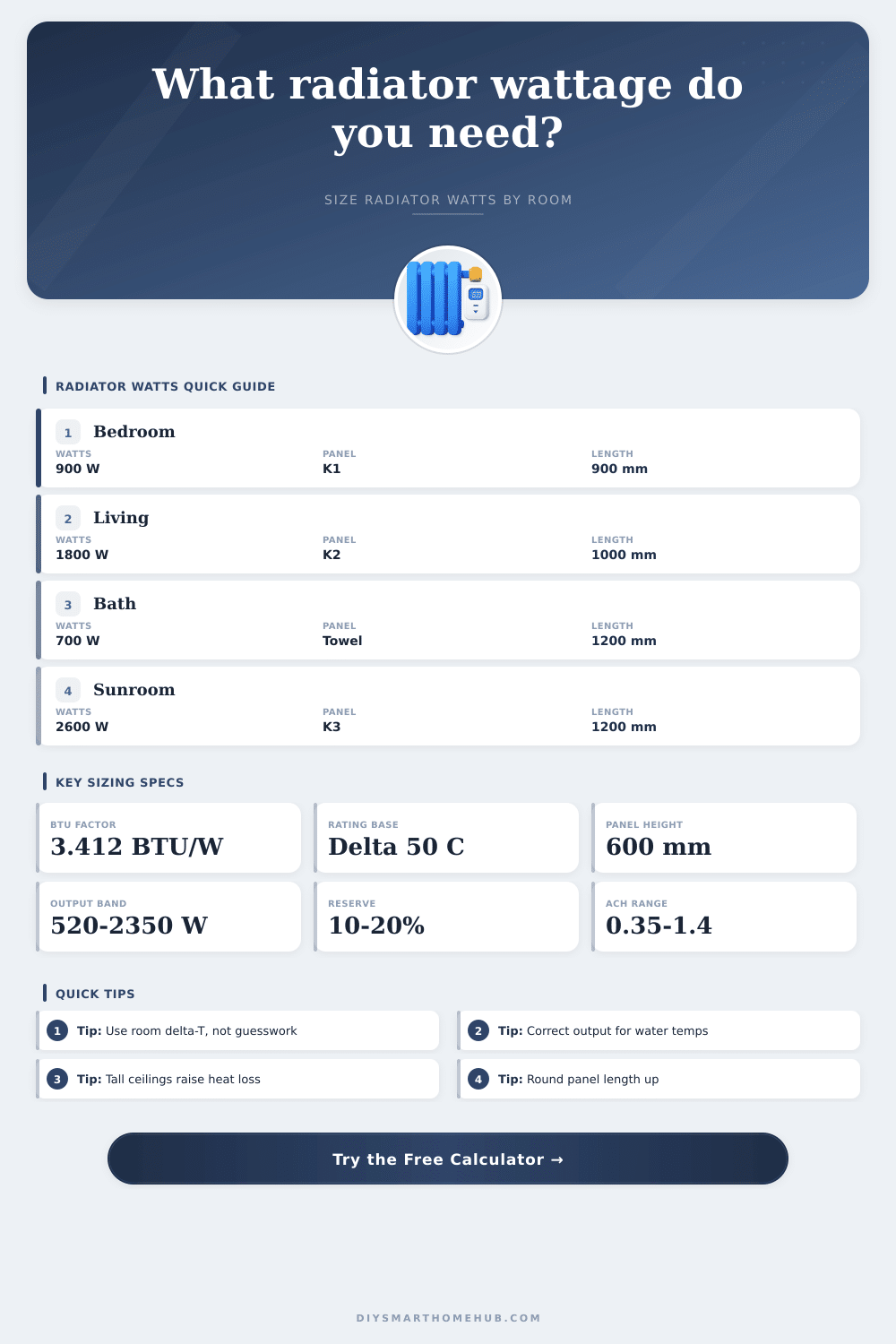 Radiator Size Calculator Watts