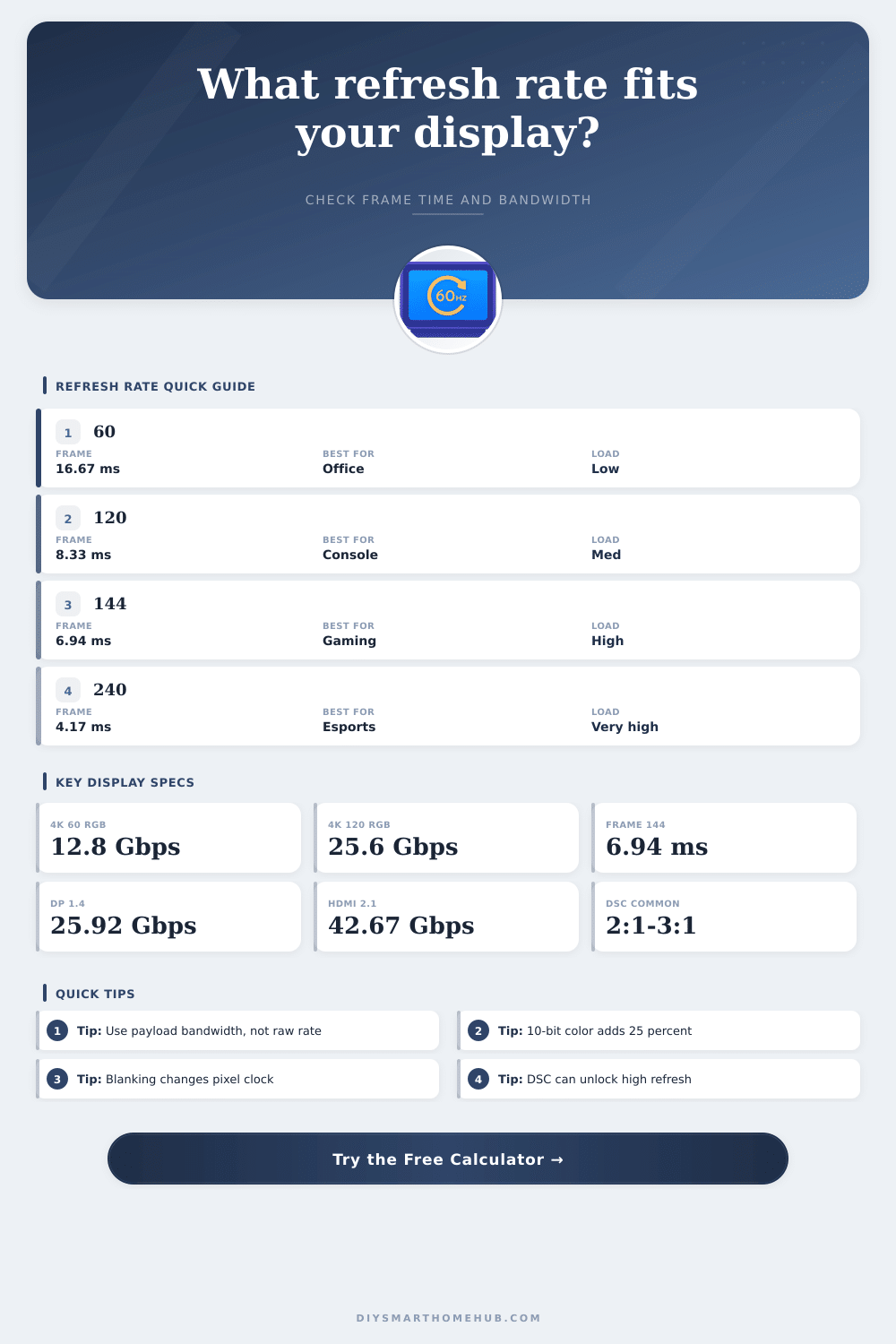 Refresh Rate Calculator for Displays